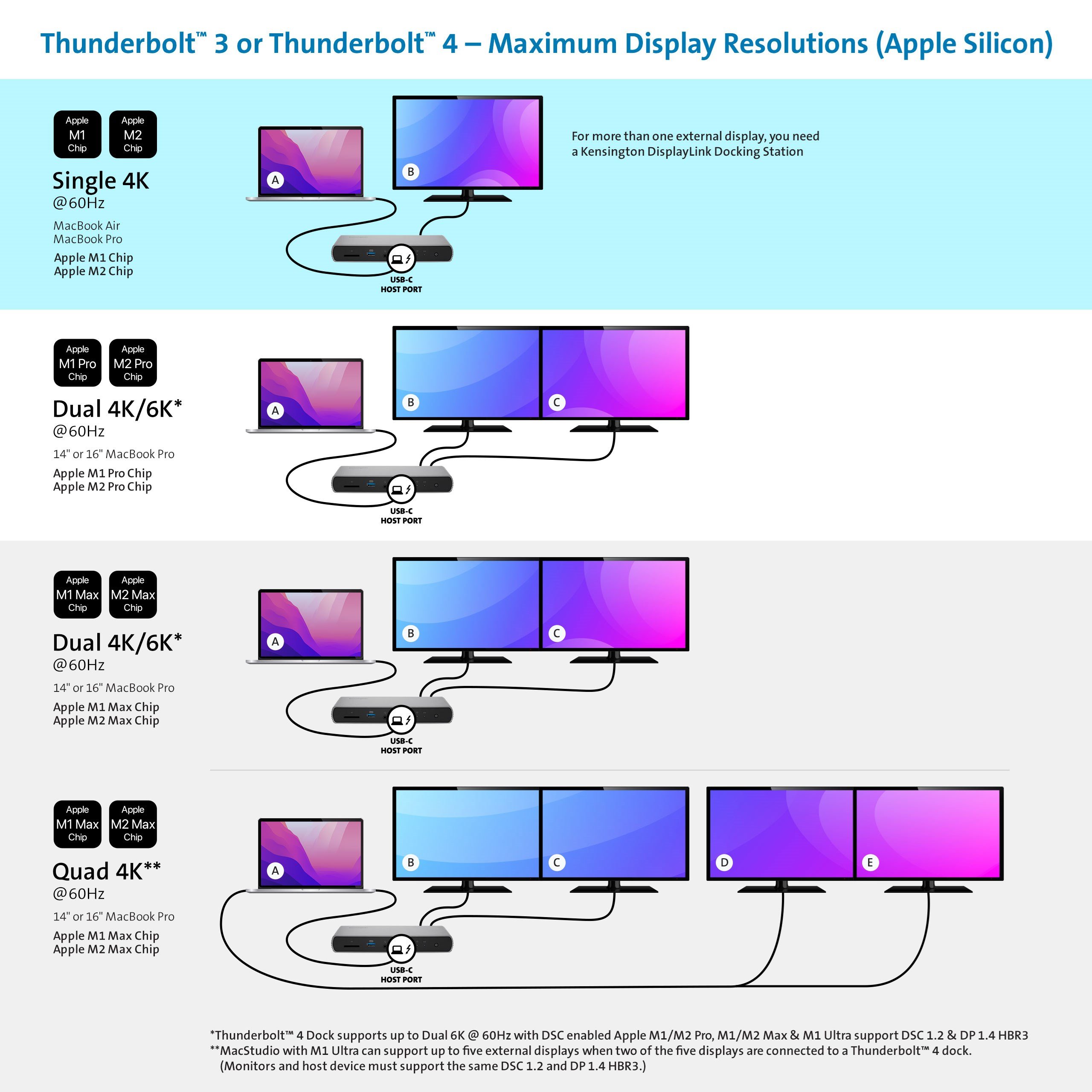 how to connect two macbooks for a dual display 1713355540