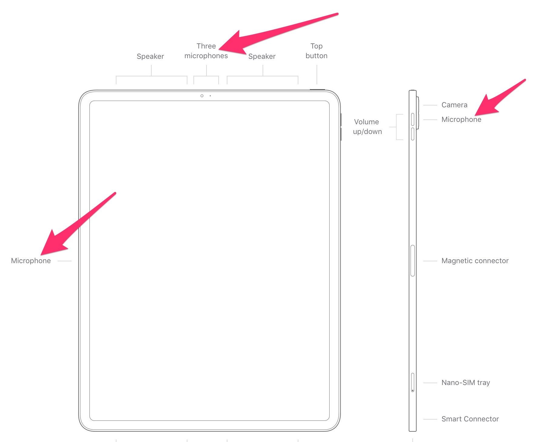 where is the mic on ipad 1713256112